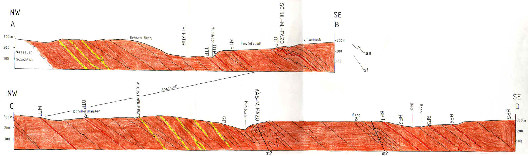 Geologische Profilschnitte durch das M&uuml;hlbachtal bei Singhofen