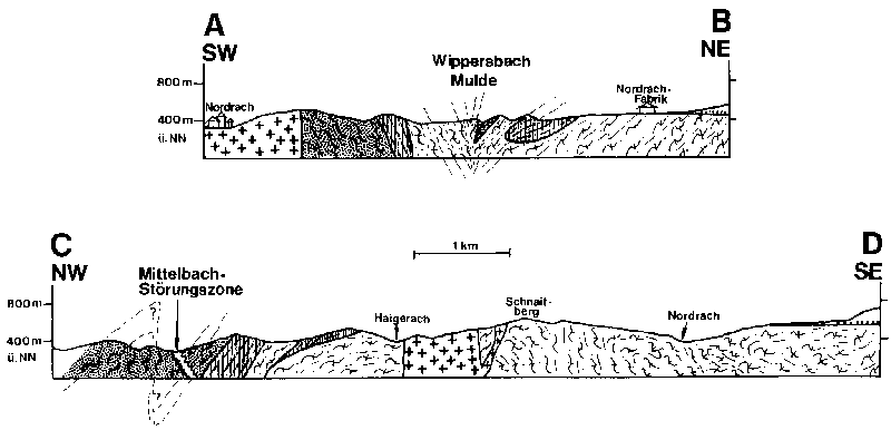 Lithologisch-strukturelle Profile