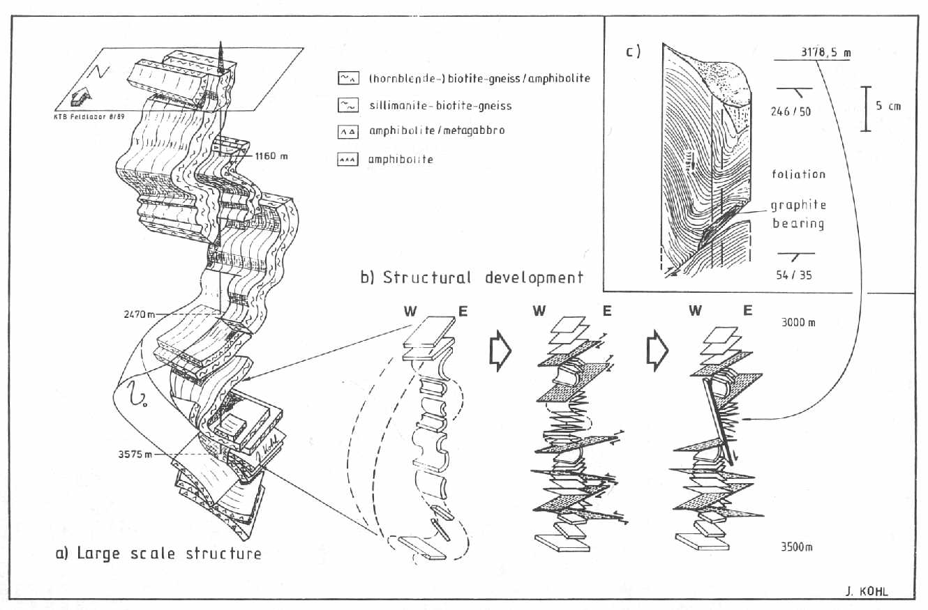 Schematic sketches