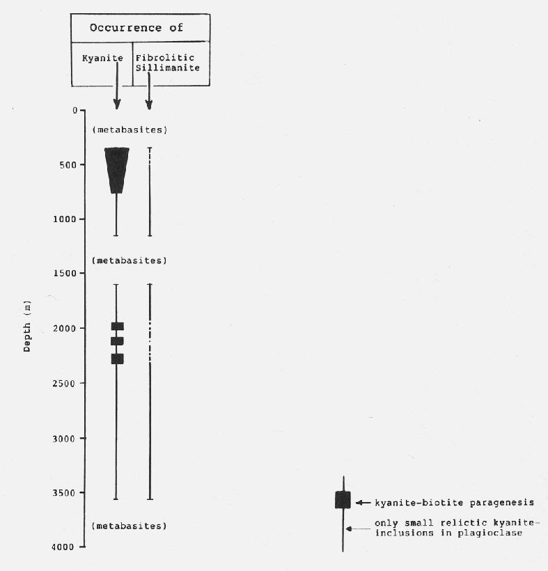 Distribution of Al2SiO5-minerals