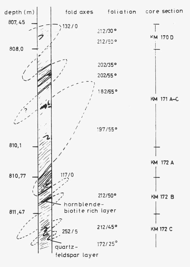 Folded interlayering of hornblende-biotite gneiss and sillimanite-biotite gneiss